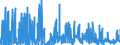 CN 3914 /Exports /Unit = Prices (Euro/ton) /Partner: Austria /Reporter: Eur27_2020 /3914:Ion-exchangers Based on Polymers of Heading 3901 to 3913, in Primary Forms