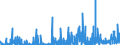 CN 3914 /Exports /Unit = Prices (Euro/ton) /Partner: Switzerland /Reporter: Eur27_2020 /3914:Ion-exchangers Based on Polymers of Heading 3901 to 3913, in Primary Forms