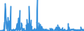 CN 3914 /Exports /Unit = Prices (Euro/ton) /Partner: Hungary /Reporter: Eur27_2020 /3914:Ion-exchangers Based on Polymers of Heading 3901 to 3913, in Primary Forms