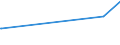 KN 3914 /Exporte /Einheit = Preise (Euro/Tonne) /Partnerland: Ruanda /Meldeland: Eur27_2020 /3914:Ionenaustauscher auf der Grundlage von Polymeren der Pos. 3901 bis 3913, in Primärformen