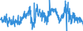 CN 39151000 /Exports /Unit = Prices (Euro/ton) /Partner: United Kingdom /Reporter: Eur27_2020 /39151000:Waste, Parings and Scrap, of Polymers of Ethylene