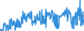 CN 39151000 /Exports /Unit = Prices (Euro/ton) /Partner: Denmark /Reporter: Eur27_2020 /39151000:Waste, Parings and Scrap, of Polymers of Ethylene