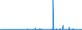 KN 39151000 /Exporte /Einheit = Preise (Euro/Tonne) /Partnerland: Griechenland /Meldeland: Eur27_2020 /39151000:Abfälle, Schnitzel und Bruch von Polymeren des Ethylens