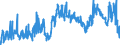 KN 39151000 /Exporte /Einheit = Preise (Euro/Tonne) /Partnerland: Portugal /Meldeland: Eur27_2020 /39151000:Abfälle, Schnitzel und Bruch von Polymeren des Ethylens