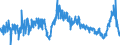 CN 39151000 /Exports /Unit = Prices (Euro/ton) /Partner: Spain /Reporter: Eur27_2020 /39151000:Waste, Parings and Scrap, of Polymers of Ethylene