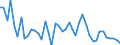 CN 39151000 /Exports /Unit = Prices (Euro/ton) /Partner: United Kingdom(Excluding Northern Ireland) /Reporter: Eur27_2020 /39151000:Waste, Parings and Scrap, of Polymers of Ethylene