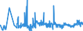 CN 39151000 /Exports /Unit = Prices (Euro/ton) /Partner: Finland /Reporter: Eur27_2020 /39151000:Waste, Parings and Scrap, of Polymers of Ethylene