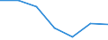 CN 39151000 /Exports /Unit = Prices (Euro/ton) /Partner: Switzerland /Reporter: Eur27 /39151000:Waste, Parings and Scrap, of Polymers of Ethylene