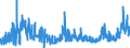 CN 39151000 /Exports /Unit = Prices (Euro/ton) /Partner: Austria /Reporter: Eur27_2020 /39151000:Waste, Parings and Scrap, of Polymers of Ethylene