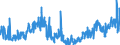 CN 39151000 /Exports /Unit = Prices (Euro/ton) /Partner: Switzerland /Reporter: Eur27_2020 /39151000:Waste, Parings and Scrap, of Polymers of Ethylene