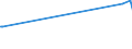 CN 39151000 /Exports /Unit = Prices (Euro/ton) /Partner: Andorra /Reporter: European Union /39151000:Waste, Parings and Scrap, of Polymers of Ethylene