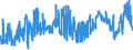 CN 39151000 /Exports /Unit = Prices (Euro/ton) /Partner: Czech Rep. /Reporter: Eur27_2020 /39151000:Waste, Parings and Scrap, of Polymers of Ethylene