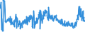 CN 39151000 /Exports /Unit = Prices (Euro/ton) /Partner: Slovakia /Reporter: Eur27_2020 /39151000:Waste, Parings and Scrap, of Polymers of Ethylene