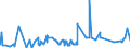 CN 39151000 /Exports /Unit = Prices (Euro/ton) /Partner: Albania /Reporter: Eur27_2020 /39151000:Waste, Parings and Scrap, of Polymers of Ethylene