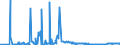 CN 39151000 /Exports /Unit = Prices (Euro/ton) /Partner: Ukraine /Reporter: Eur27_2020 /39151000:Waste, Parings and Scrap, of Polymers of Ethylene