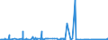 CN 39151000 /Exports /Unit = Prices (Euro/ton) /Partner: Russia /Reporter: Eur27_2020 /39151000:Waste, Parings and Scrap, of Polymers of Ethylene