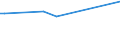 CN 39151000 /Exports /Unit = Prices (Euro/ton) /Partner: Armenia /Reporter: European Union /39151000:Waste, Parings and Scrap, of Polymers of Ethylene