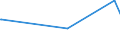 CN 39151000 /Exports /Unit = Prices (Euro/ton) /Partner: Kyrghistan /Reporter: European Union /39151000:Waste, Parings and Scrap, of Polymers of Ethylene