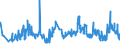 CN 39151000 /Exports /Unit = Prices (Euro/ton) /Partner: Croatia /Reporter: Eur27_2020 /39151000:Waste, Parings and Scrap, of Polymers of Ethylene