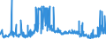 CN 39151000 /Exports /Unit = Prices (Euro/ton) /Partner: Bosnia-herz. /Reporter: Eur27_2020 /39151000:Waste, Parings and Scrap, of Polymers of Ethylene