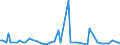 CN 39151000 /Exports /Unit = Prices (Euro/ton) /Partner: Serb.monten. /Reporter: Eur15 /39151000:Waste, Parings and Scrap, of Polymers of Ethylene