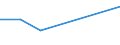 KN 39151000 /Exporte /Einheit = Preise (Euro/Tonne) /Partnerland: Tschad /Meldeland: Europäische Union /39151000:Abfälle, Schnitzel und Bruch von Polymeren des Ethylens