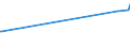 CN 39151000 /Exports /Unit = Prices (Euro/ton) /Partner: Cape Verde /Reporter: European Union /39151000:Waste, Parings and Scrap, of Polymers of Ethylene