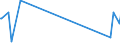 CN 39151000 /Exports /Unit = Prices (Euro/ton) /Partner: Sierra Leone /Reporter: European Union /39151000:Waste, Parings and Scrap, of Polymers of Ethylene