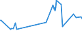 CN 39151000 /Exports /Unit = Prices (Euro/ton) /Partner: Togo /Reporter: European Union /39151000:Waste, Parings and Scrap, of Polymers of Ethylene