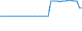 CN 39152000 /Exports /Unit = Prices (Euro/ton) /Partner: United Kingdom(Northern Ireland) /Reporter: Eur27_2020 /39152000:Waste, Parings and Scrap, of Polymers of Styrene