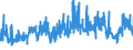 CN 39152000 /Exports /Unit = Prices (Euro/ton) /Partner: Belgium /Reporter: Eur27_2020 /39152000:Waste, Parings and Scrap, of Polymers of Styrene