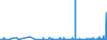 CN 39152000 /Exports /Unit = Prices (Euro/ton) /Partner: Slovenia /Reporter: Eur27_2020 /39152000:Waste, Parings and Scrap, of Polymers of Styrene