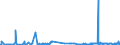 CN 39152000 /Exports /Unit = Prices (Euro/ton) /Partner: Croatia /Reporter: Eur27_2020 /39152000:Waste, Parings and Scrap, of Polymers of Styrene