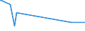 CN 39152000 /Exports /Unit = Prices (Euro/ton) /Partner: Egypt /Reporter: Eur27_2020 /39152000:Waste, Parings and Scrap, of Polymers of Styrene