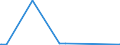CN 39152000 /Exports /Unit = Prices (Euro/ton) /Partner: Ghana /Reporter: Eur27_2020 /39152000:Waste, Parings and Scrap, of Polymers of Styrene
