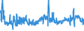 CN 39153000 /Exports /Unit = Prices (Euro/ton) /Partner: France /Reporter: Eur27_2020 /39153000:Waste, Parings and Scrap, of Polymers of Vinyl Chloride