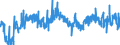 CN 39153000 /Exports /Unit = Prices (Euro/ton) /Partner: Spain /Reporter: Eur27_2020 /39153000:Waste, Parings and Scrap, of Polymers of Vinyl Chloride