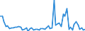 CN 39153000 /Exports /Unit = Prices (Euro/ton) /Partner: United Kingdom(Excluding Northern Ireland) /Reporter: Eur27_2020 /39153000:Waste, Parings and Scrap, of Polymers of Vinyl Chloride