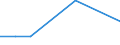 CN 39153000 /Exports /Unit = Prices (Euro/ton) /Partner: Canary /Reporter: Eur27 /39153000:Waste, Parings and Scrap, of Polymers of Vinyl Chloride