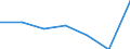 CN 39153000 /Exports /Unit = Prices (Euro/ton) /Partner: Switzerland /Reporter: Eur27 /39153000:Waste, Parings and Scrap, of Polymers of Vinyl Chloride