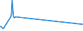 CN 39153000 /Exports /Unit = Prices (Euro/ton) /Partner: Liechtenstein /Reporter: Eur15 /39153000:Waste, Parings and Scrap, of Polymers of Vinyl Chloride