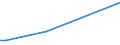 CN 39153000 /Exports /Unit = Prices (Euro/ton) /Partner: Sudan /Reporter: European Union /39153000:Waste, Parings and Scrap, of Polymers of Vinyl Chloride