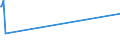 CN 39153000 /Exports /Unit = Prices (Euro/ton) /Partner: Sierra Leone /Reporter: Eur15 /39153000:Waste, Parings and Scrap, of Polymers of Vinyl Chloride