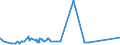 CN 39153000 /Exports /Unit = Prices (Euro/ton) /Partner: Cameroon /Reporter: Eur27_2020 /39153000:Waste, Parings and Scrap, of Polymers of Vinyl Chloride