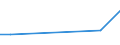 CN 39153000 /Exports /Unit = Prices (Euro/ton) /Partner: Congo /Reporter: European Union /39153000:Waste, Parings and Scrap, of Polymers of Vinyl Chloride