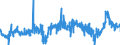 CN 39159011 /Exports /Unit = Prices (Euro/ton) /Partner: France /Reporter: Eur27_2020 /39159011:Waste, Parings and Scrap, of Polymers of Propylene