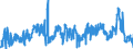 KN 39159011 /Exporte /Einheit = Preise (Euro/Tonne) /Partnerland: Niederlande /Meldeland: Eur27_2020 /39159011:Abfälle, Schnitzel und Bruch von Polymeren des Propylens