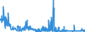 CN 39159011 /Exports /Unit = Prices (Euro/ton) /Partner: Ireland /Reporter: Eur27_2020 /39159011:Waste, Parings and Scrap, of Polymers of Propylene