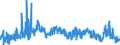 CN 39159011 /Exports /Unit = Prices (Euro/ton) /Partner: Spain /Reporter: Eur27_2020 /39159011:Waste, Parings and Scrap, of Polymers of Propylene