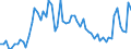 CN 39159011 /Exports /Unit = Prices (Euro/ton) /Partner: United Kingdom(Excluding Northern Ireland) /Reporter: Eur27_2020 /39159011:Waste, Parings and Scrap, of Polymers of Propylene